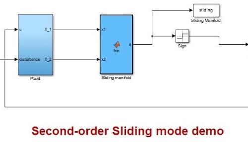 Second-order Sliding mode Control