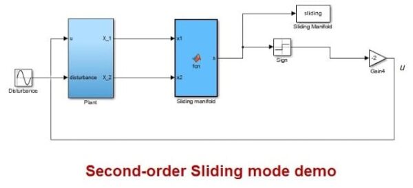 Second-order Sliding mode Control