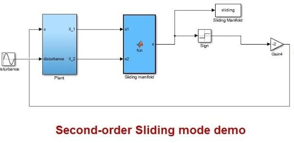 ssmc.jpg Second-order Sliding mode Control